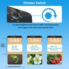 Load image into Gallery viewer, NIELLO 1200W Full Spectrum Dimming Grow Light, plant light for indoor plants, seed starting