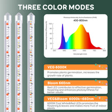 Load image into Gallery viewer, Niello 1Pack 4 Bars Grow Light Strips for Indoor Plants with Auto ON/Off Timer 6/12/18H, 5 Dimmable Levels for Shelves Plant Growing(Pack 1)