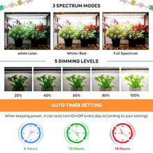 Load image into Gallery viewer, Niello 1Pack 4 Bars Grow Light Strips for Indoor Plants with Auto ON/Off Timer 6/12/18H, 5 Dimmable Levels for Shelves Plant Growing(Pack 1)