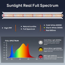 Load image into Gallery viewer, Niello 8Pack T5 plant lamp, 42cm LED grow lamp for indoor plants, 660nm/3000K/5000K with reflector/daisy chain for sowing, greenhouse, grow shelves