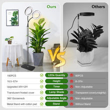 Load image into Gallery viewer, 2 Heads Grow Lights for Indoor Plants with Stand, 3 Color Modes Plant Light with Timer 3/9/16H, 5 Dimmable Levels, 58cm~170cm Adjustable Height for Large Plants