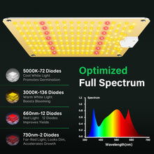 Load image into Gallery viewer, NIELLO L-QB1 3×3ft Sunlike Full Spectrum Grow Light,  Full Spectrum Plant Grow Light, Plant Light for Indoor Plants. Grow Lamp for Seed Starting