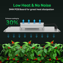 Load image into Gallery viewer, NIELLO L-QB1 3×3ft Sunlike Full Spectrum Grow Light,  Full Spectrum Plant Grow Light, Plant Light for Indoor Plants. Grow Lamp for Seed Starting