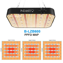Load image into Gallery viewer, NIELLO B-LZB600 Full Spectrum Dimming Grow Light
