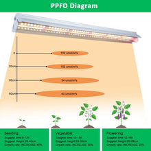 Load image into Gallery viewer, NIELLO 2Pack 42cm T5 Full Spectrum Grow Light (2 packs), Plant light for indoor plants, Grow lamp for seed starting.