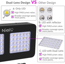 Load image into Gallery viewer, NIELLO M300 Full Spectrum LED Grow Light, Grow lamp for indoor plants with VEG/BLOOM