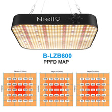 Load image into Gallery viewer, NIELLO B-LZB1200 Full Spectrum Dimming Grow Light
