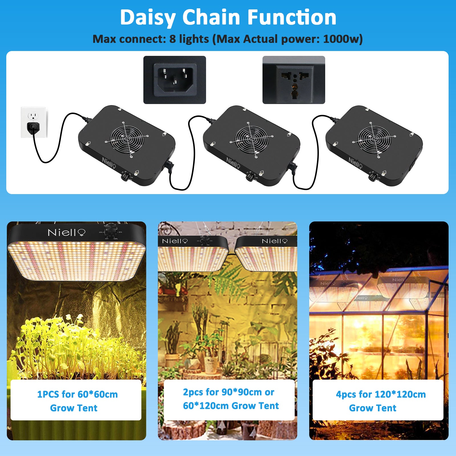 phlizon 1200w led plant grow light NIELLO 1200W Full Spectrum Dimming Grow Light, plant light for indoor –  Niello Shop