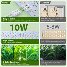 Load image into Gallery viewer, 3 Pack Full Spectrum Grow Lights, 24W Plant Grow Lights for Indoor Plants with Daisy Chain Function, Sunlike Spectrum, 384 LEDs and 4/8/12/16/20H Timer for Seed Starting
