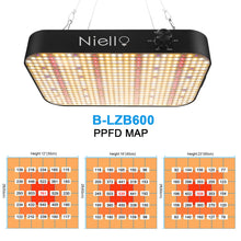 Load image into Gallery viewer, NIELLO B-LZB600 Full Spectrum Dimming Grow Light
