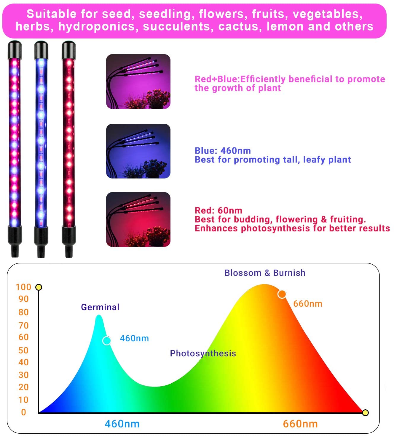 best light spectrum for indoor plants NIELLO 4-Heads Full Spectrum Plant Grow Light, Plant Light for Indoor –  Niello Shop