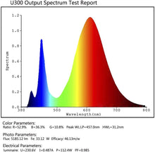 Load image into Gallery viewer, NIELLO UFO300W Cree Cob Full Spectrum Grow Light
