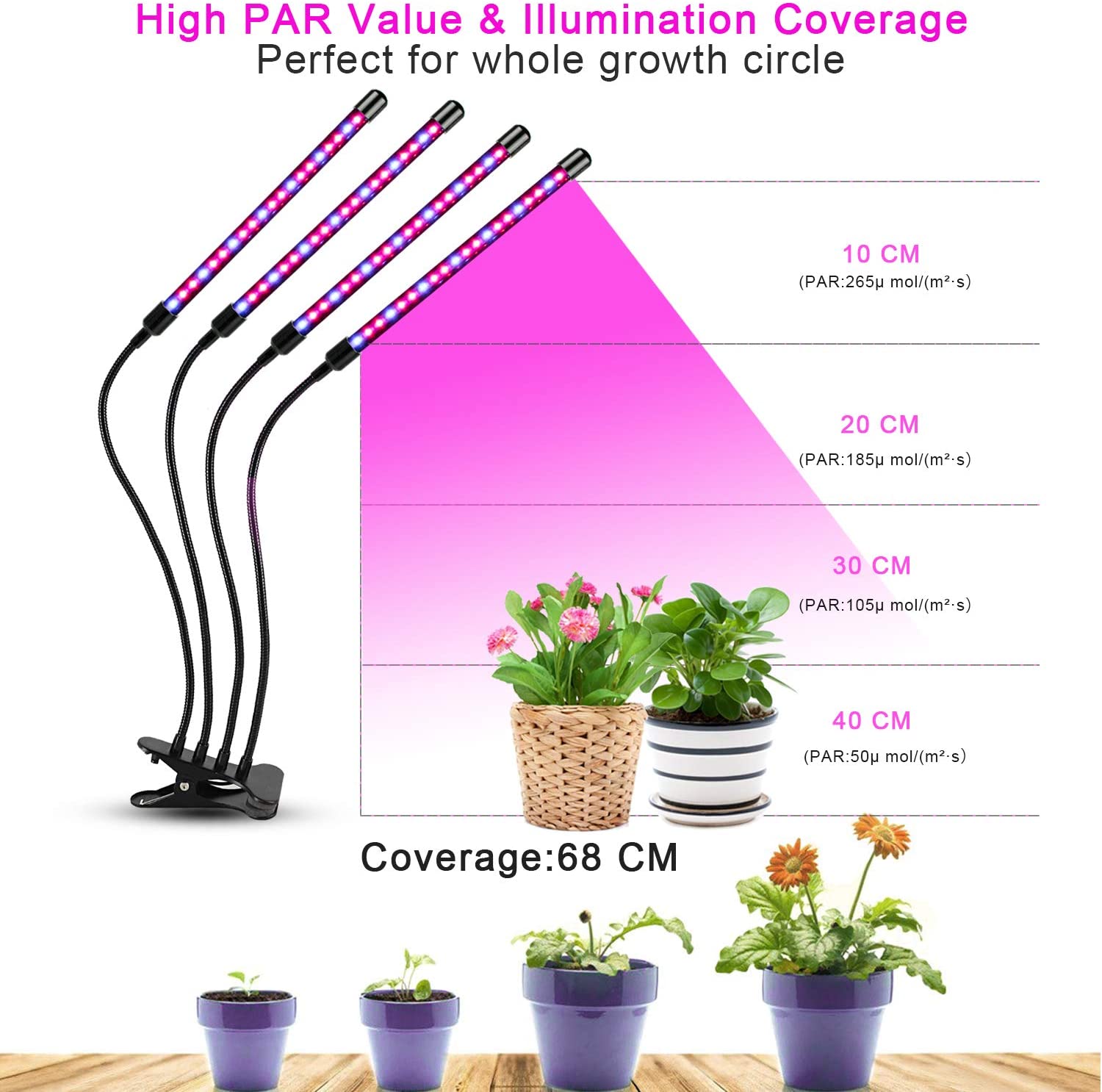 NIELLO 4-Heads Full Spectrum Plant Grow Light, Plant Light for