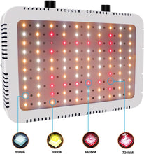 Load image into Gallery viewer, NIELLO A300W Full Spectrum Dimmable Grow Light

